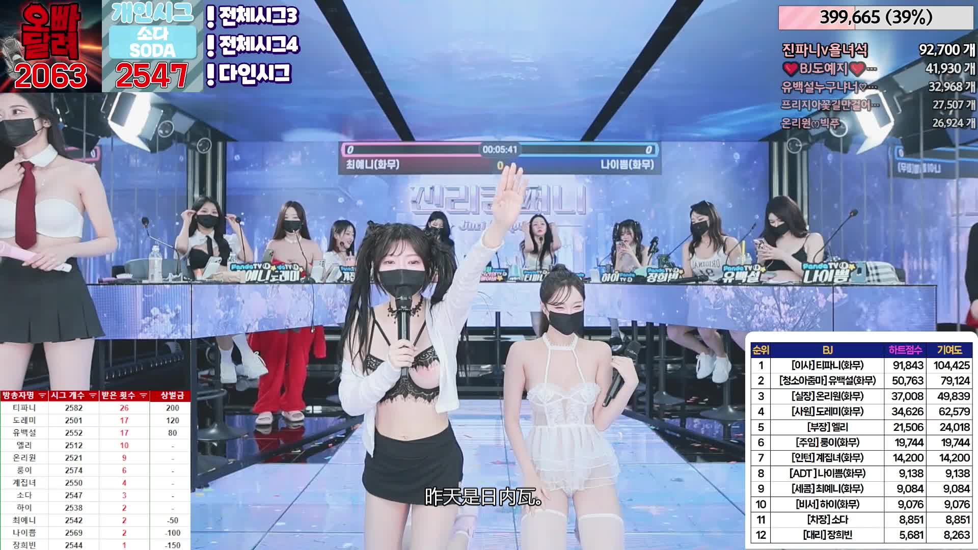 #韩国BJ #韩国女主播 #pandatv #Jinricp #第二季 #Jinricp字幕版 #진리컴퍼 20240522韩国BJ 裸舞巅峰 金日公司 无剪辑完整版 Part2