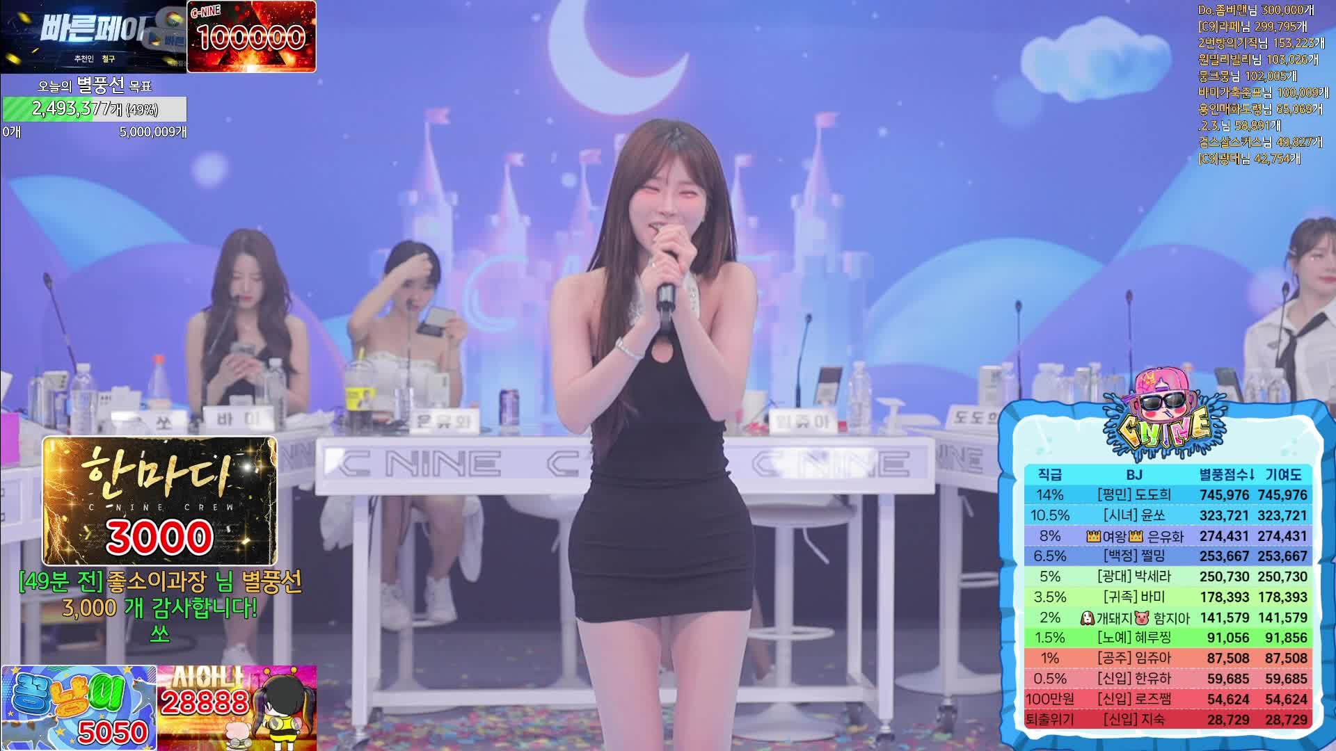 #韩国BJ #韩国女主播 #afreecatv #哲九C9 开除罚球战 @ikan_live 2024-06-20 全程热舞 Part2喜欢请点赞支持下 ️助力频道