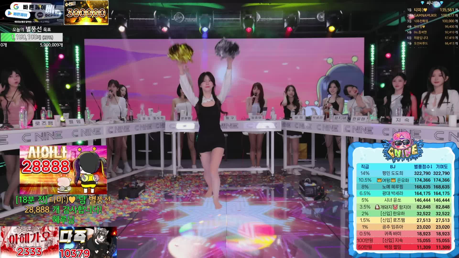 #韩国BJ #韩国女主播 #afreecatv #哲九C9 新成员加入 @ikan_live 2024-06-09 全程热舞 1