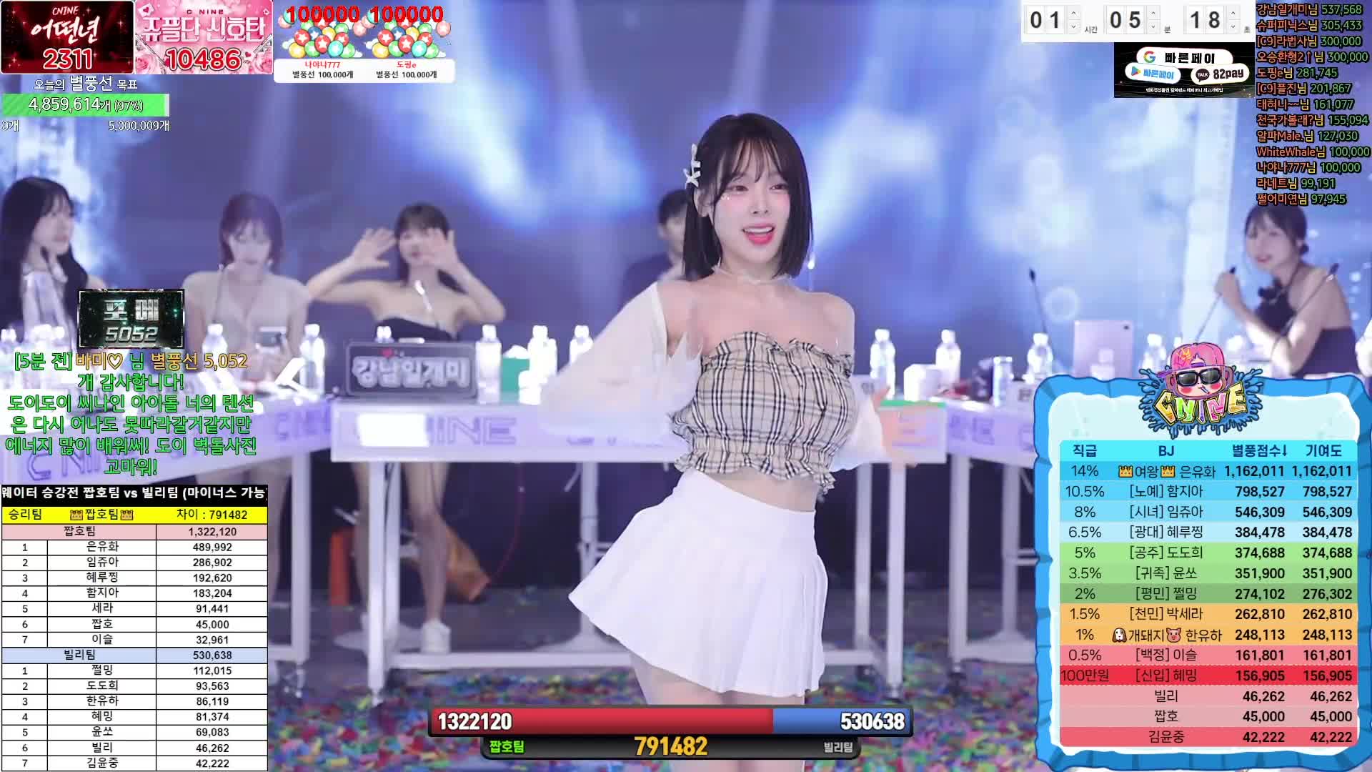 #韩国BJ #韩国女主播 #afreecatv #哲九C9 @ikan_live 2024-09-22 全程热舞 part2️1️⃣0️⃣0️⃣️喜欢请点赞支持下 ️助力频道